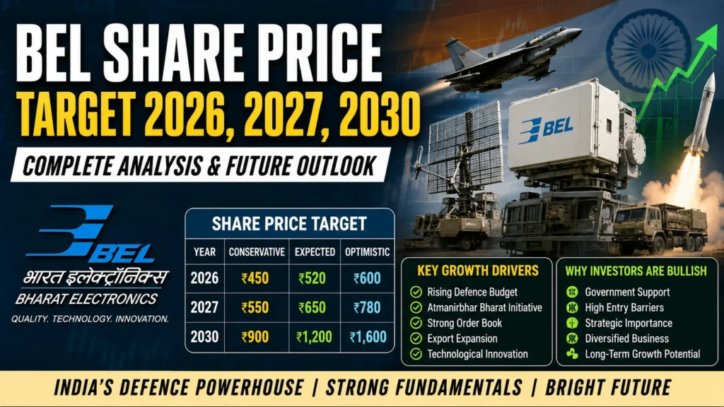 Bharat Electronics (BEL) Share Price Target