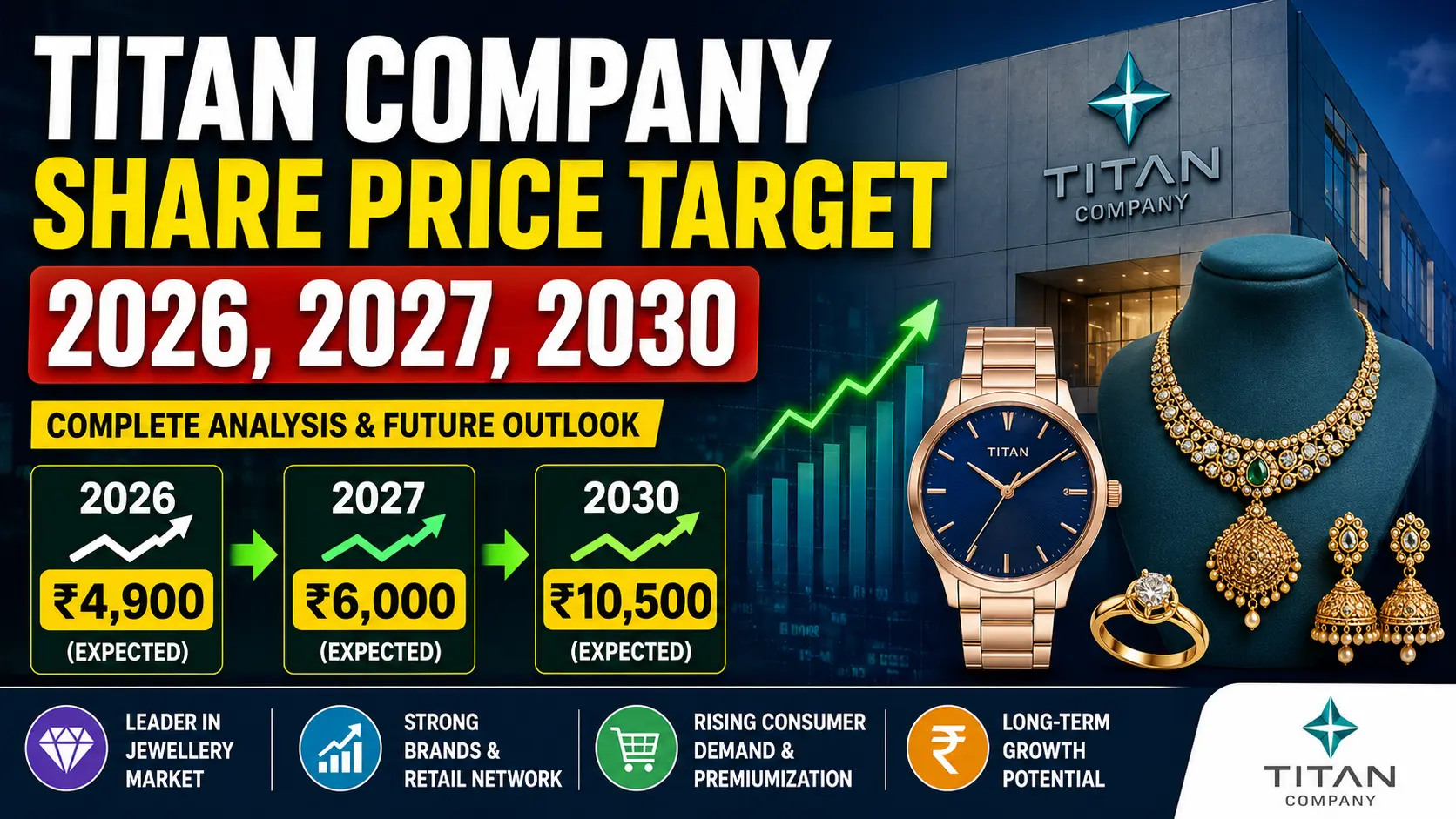 titan-company-share-price-target-2026-2027-2030-complete-analysis